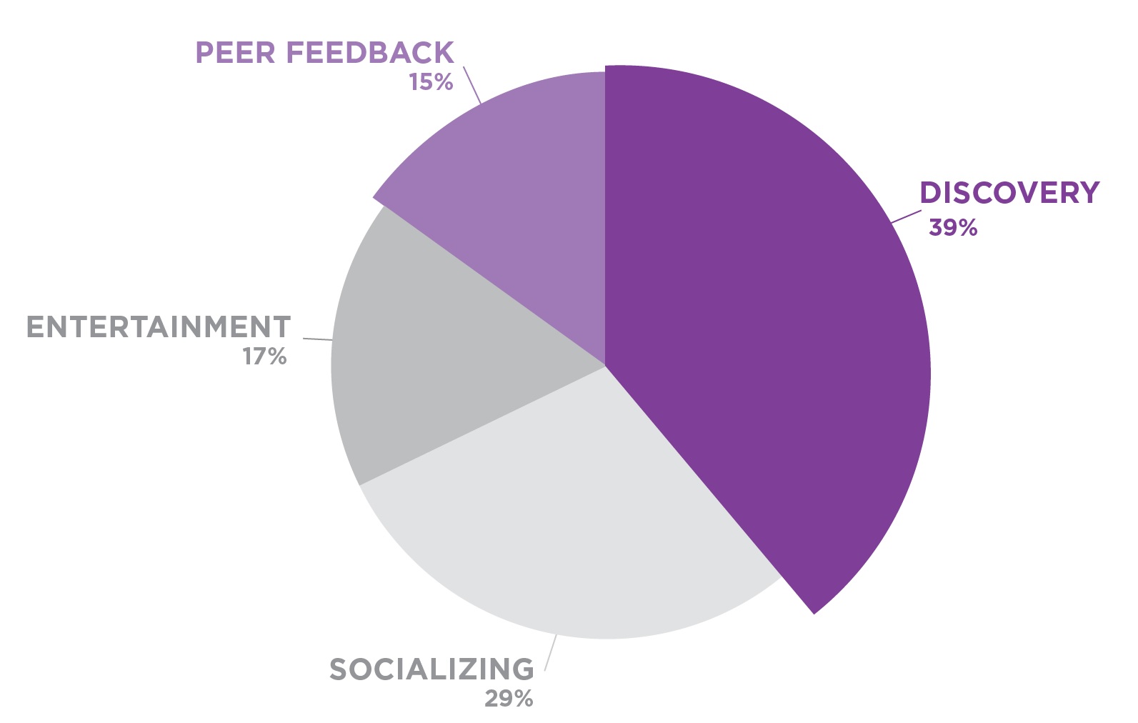 Зачем люди используют социальные сети, находясь в магазине?
